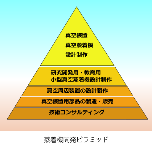 タンク内電子ビーム蒸発源