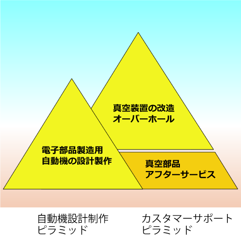 タンク内電子ビーム蒸発源